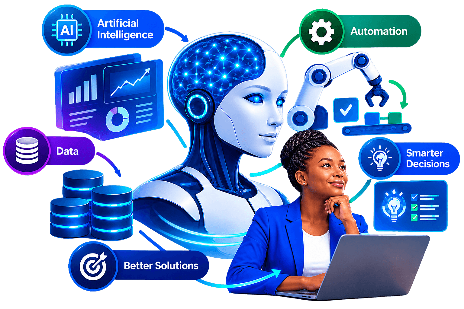 Prompt AI Intelligent Technology and Automation Solutions